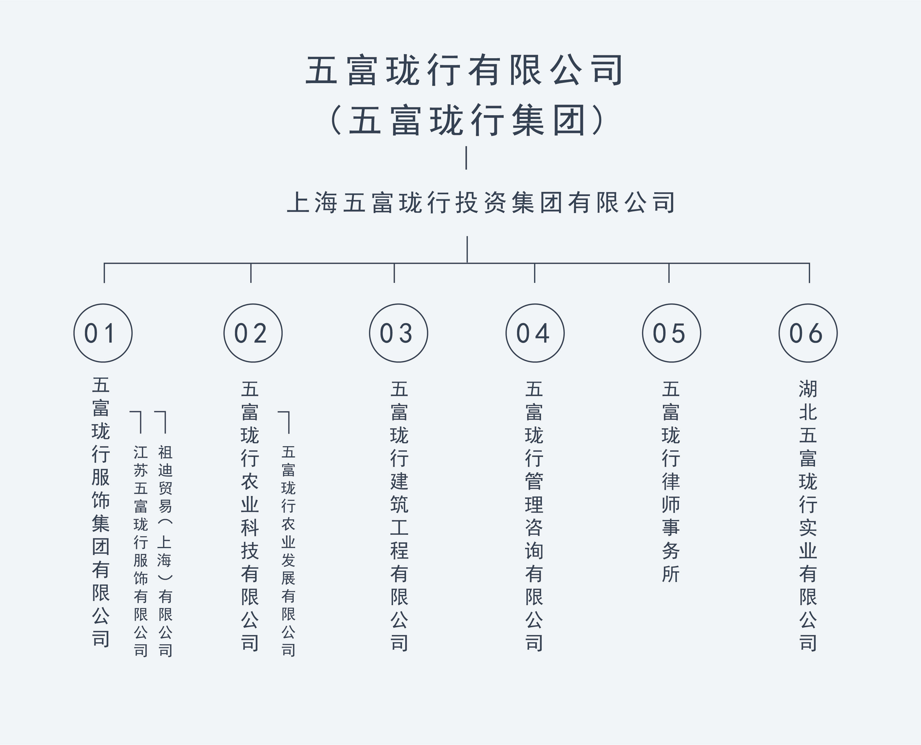 官网集团架构_画板-1